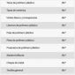 Tabla de temperaturas y tiempos para sublimar